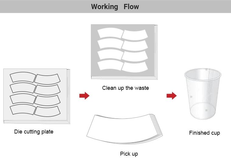 Paper Cup Tags Label Waste Die Cutting Stripping Machine