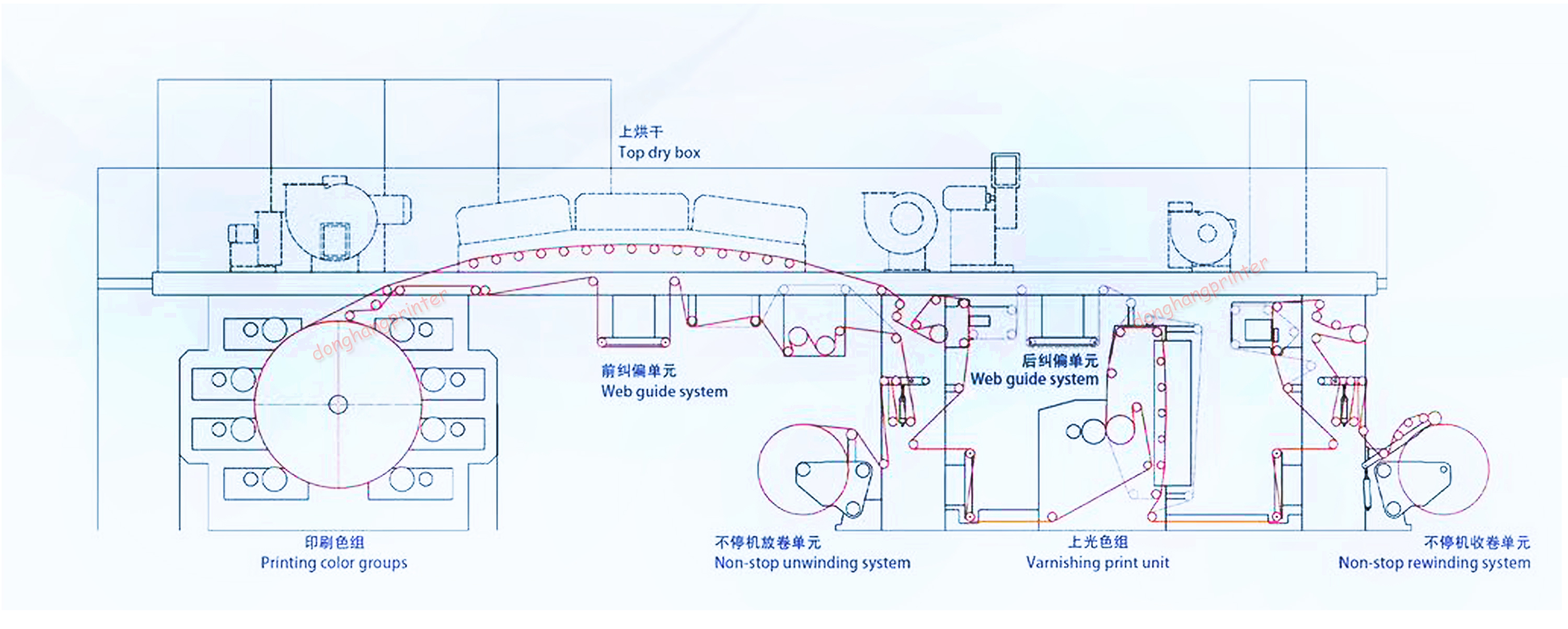 6 Colors 100m/Min Stack Type Flexo Printing Machine for PE BOPP