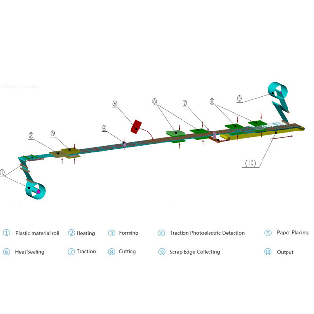 The Price of Paper Plastic Blister Packaging Machine for Packing Pencil/Food