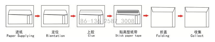 Automatic Kraft/Craft Paper Envelope Making Machine