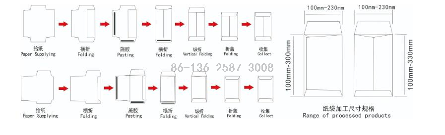 Full Automatic A4 Envelope And Paper Bag Making Machine