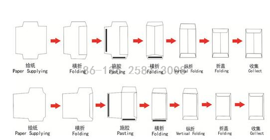 Full Automatic paper Envelope/Red Packet bag Making Machine