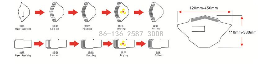 Full Automatic Envelope gluing machine