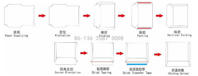 EMS DHL Paper Envelope Bag Pasting Machine 